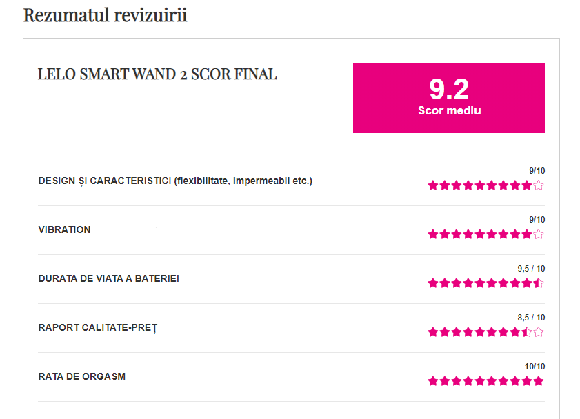 Recenzie LELO Vibrator Smart Wand Large 2